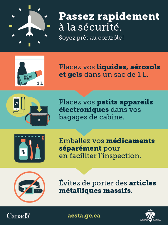 ACSTA sécurité aéroport