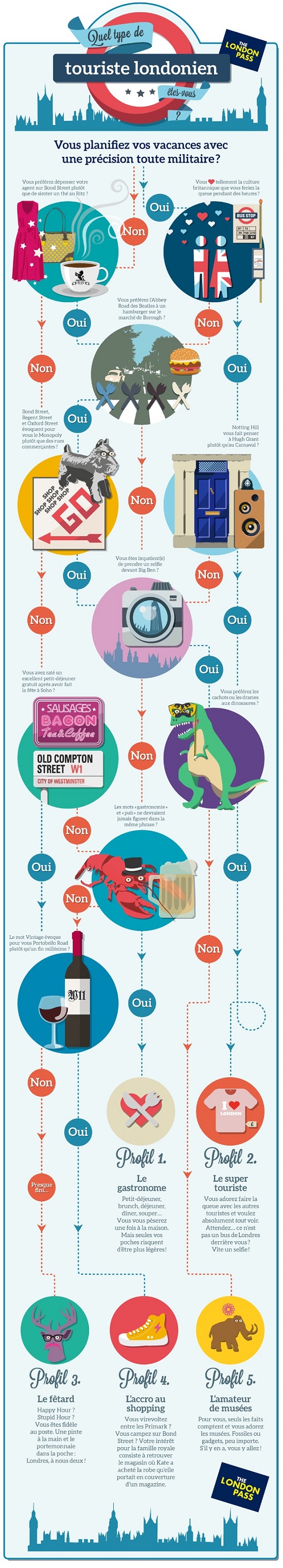 Infographie - LondonPass.fr